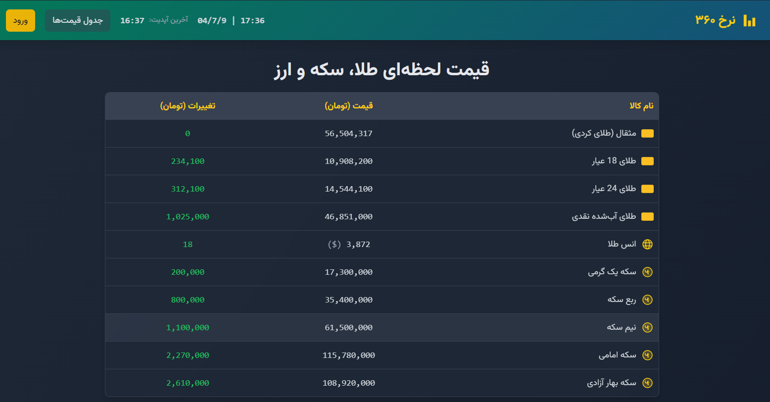 نرخ 360